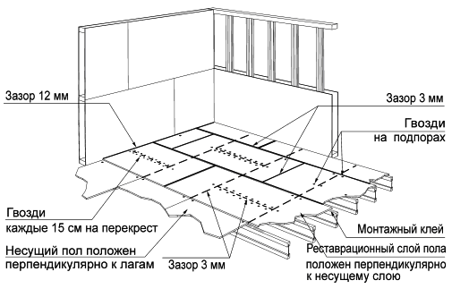 OSB OSB-3 