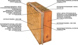 http://nashdomik.net/wp-content/uploads/2008/12/osb-300x176.jpg