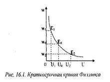 http://www.milogiya2007.ru/economakro16.files/image002.jpg