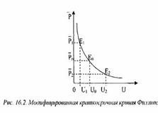 http://www.milogiya2007.ru/economakro16.files/image005.jpg