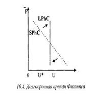 http://www.milogiya2007.ru/economakro16.files/image009.jpg