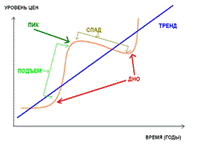 http://upload.wikimedia.org/wikipedia/ru/thumb/9/92/Wikicycle.PNG/300px-Wikicycle.PNG