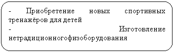 ����������� �������������: - ������������ ����� ���������� ��������� ��� �����

- ������������ ������������������������������






