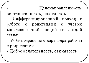 ����������� �������������: - ������������������, ���������������, ����������

- ������������������ ������ � ������ � ���������� � ������ �������������� ��������� ������ �����

- ���� ����������� ��������� ������ � ����������

- ������������������, ����������



