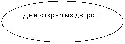 ����: ��� �������� ������