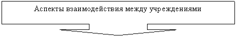 ������� �� �������� ����: ������� �������������� ����� ������������



