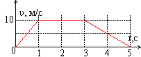 http://www.urokrost.ru/ege/kim/fiz6test_a1.gif