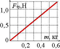 http://www.urokrost.ru/ege/kim/fiz7test_a3.gif