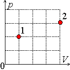 http://www.urokrost.ru/ege/kim/fiz7test_a12.gif