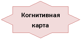 8-конечная звезда: Когнитивная карта