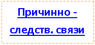 Подпись: Причинно - следств. связи