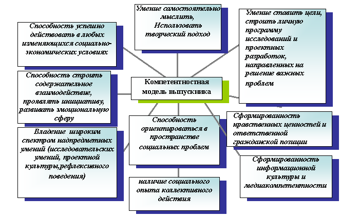 Радиальная диаграмма