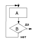 Подпись: