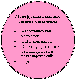 ����: