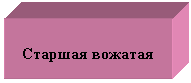 �������: ������� <a title=