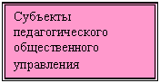 �������: