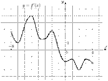 task-4/ps/task-4.7