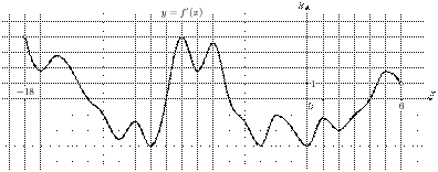 task-5/ps/task-5.3