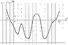 task-7/ps/task-7.3