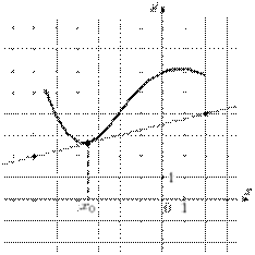 task-14/ps/task-14.4