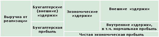 http://www.ics2.ru/resourcemanager/images/59/Image/economics/Glava_14/table14-1.gif