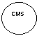 ����: CMS