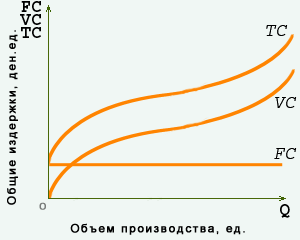 http://www.ics2.ru/resourcemanager/images/59/Image/economics/Glava_14/graf_1471.gif