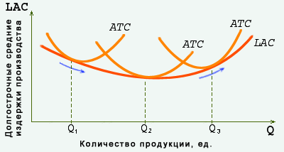 http://www.ics2.ru/resourcemanager/images/59/Image/economics/Glava_14/graf_14121.gif