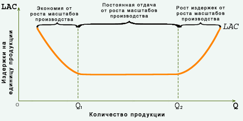 http://www.ics2.ru/resourcemanager/images/59/Image/economics/Glava_14/graf_14151.gif