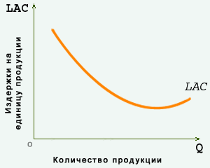 http://www.ics2.ru/resourcemanager/images/59/Image/economics/Glava_14/graf_14152.gif