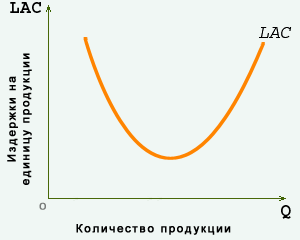 http://www.ics2.ru/resourcemanager/images/59/Image/economics/Glava_14/graf_14153.gif