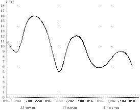 b2.7