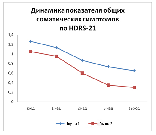 г2