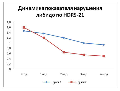 г3