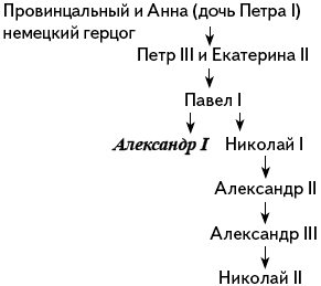 http://bio.1september.ru/2009/12/10_6.gif