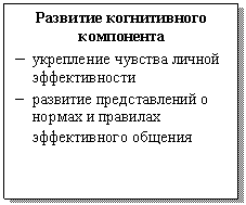 Подпись: Развитие когнитивного компонента
- укрепление чувства личной эффективности
- развитие представлений о нормах и правилах эффективного общения