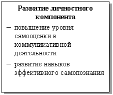 Подпись: Развитие личностного компонента
- повышение уровня самооценки в коммуникативной деятельности
- развитие навыков эффективного самопознания
