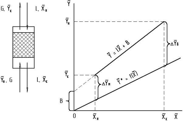 http://main.isuct.ru/files/dept/piaht/metodwork/metods/images_absorbc1/image043.gif