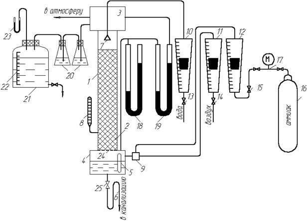 http://main.isuct.ru/files/dept/piaht/metodwork/metods/images_absorbc1/image113.gif
