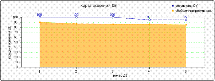 http://www.fepo.ru/images/cache/ratings/178/osv_de_primary_total_defd58e7e0176d984e94b0a5c9c40ea1.png