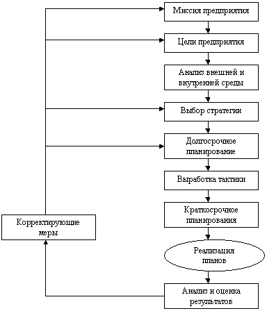 http://www.cfin.ru/management/budgeting/image1.gif