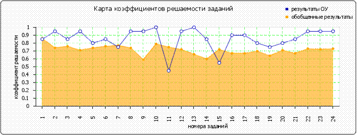 http://www.fepo.ru/images/cache/ratings/178/items_facility_total_defd58e7e0176d984e94b0a5c9c40ea1.png