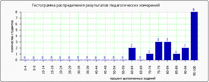http://www.fepo.ru/images/cache/ratings/178/histogram_total_defd58e7e0176d984e94b0a5c9c40ea1.png