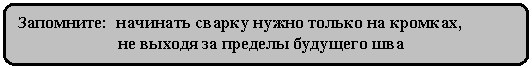 Скругленный прямоугольник: Запомните: начинать сварку нужно только на кромках,
не выходя за пределы будущего шва