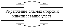 Выноска