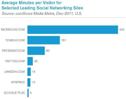http://r-trends.ru/netcat_files/Image/comscore-1.jpg