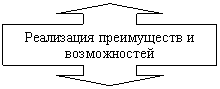 Выноска со стрелками влево/вправо: Реализация преимуществ и возможностей