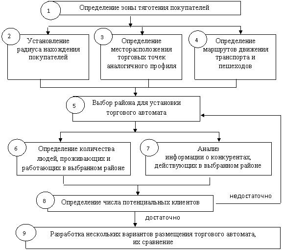 Пятиугольник: достаточно
,Пятиугольник: недостаточно
