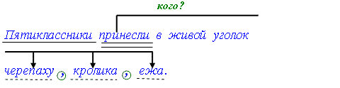 http://znkozlova.narod.ru/images/punct06_2.gif