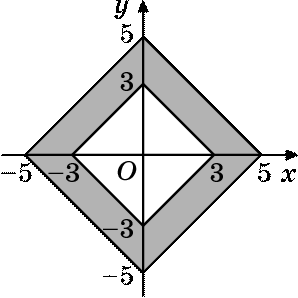 p7/p7.3
